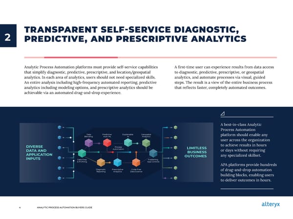 Analytic Process Automation - Page 4