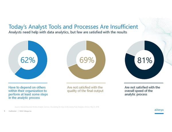 Alteryx Investor Presentation | Interactive - Page 5