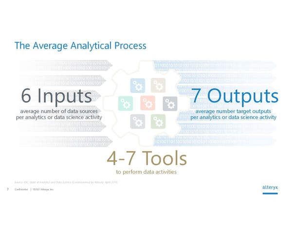 Alteryx Investor Presentation | Interactive - Page 7