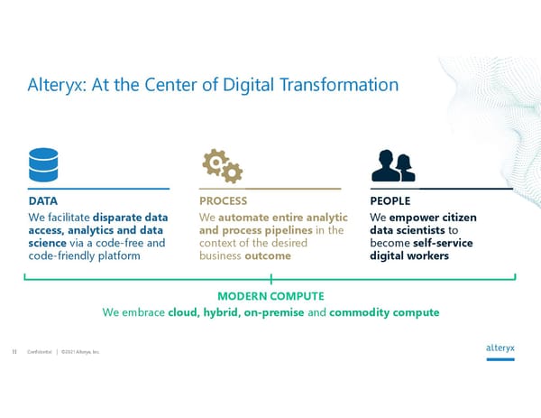 Alteryx Investor Presentation | Interactive - Page 11