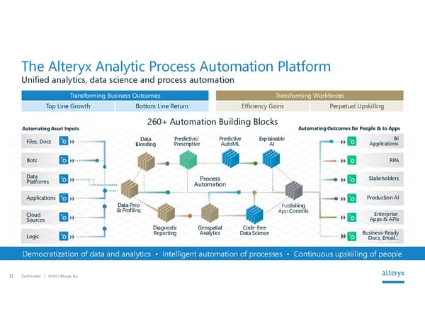 Alteryx Investor Presentation | Interactive - Page 13