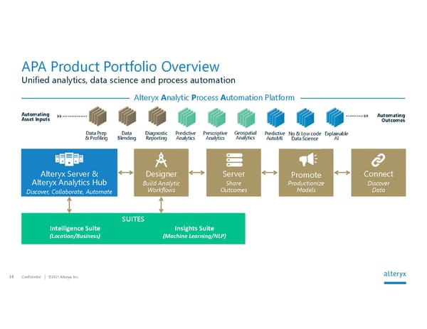 Alteryx Investor Presentation | Interactive - Page 14