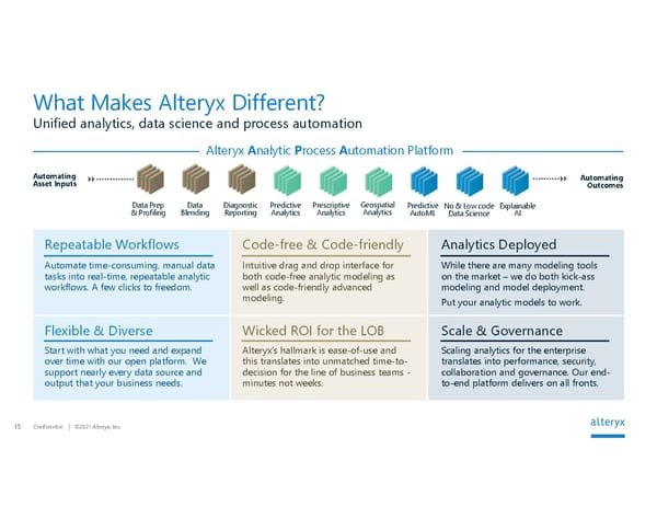 Alteryx Investor Presentation | Interactive - Page 15