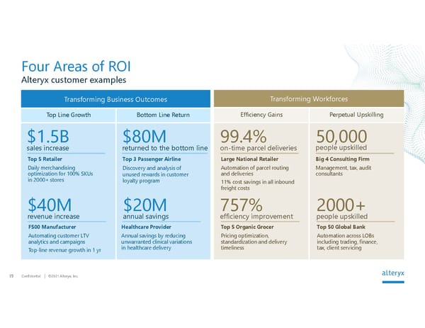 Alteryx Investor Presentation | Interactive - Page 19