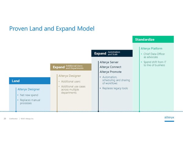 Alteryx Investor Presentation | Interactive - Page 20