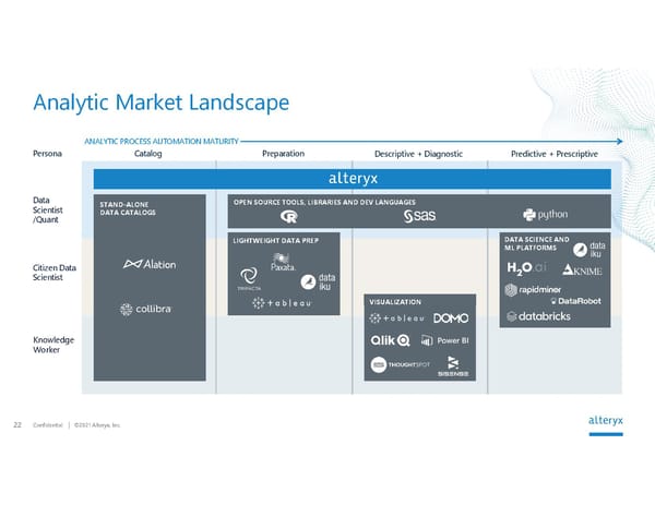 Alteryx Investor Presentation | Interactive - Page 22