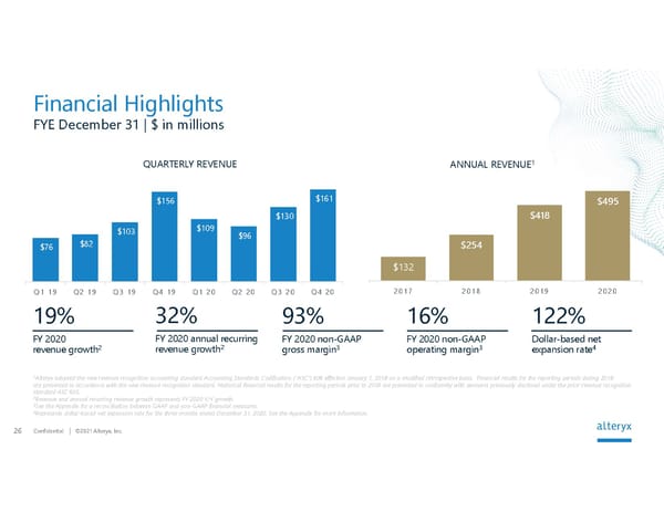 Alteryx Investor Presentation | Interactive - Page 26