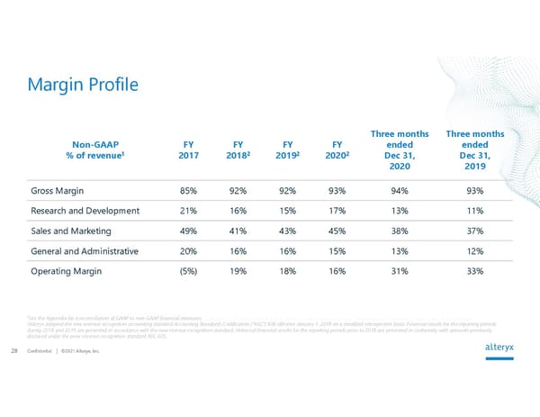 Alteryx Investor Presentation | Interactive - Page 28