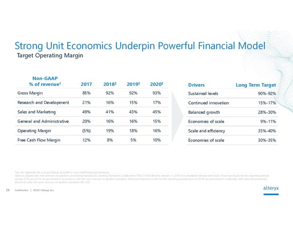 Alteryx Investor Presentation | Interactive - Page 29