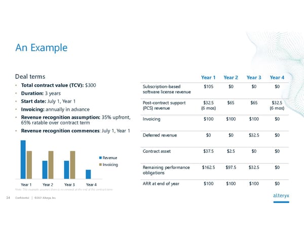 Alteryx Investor Presentation | Interactive - Page 34