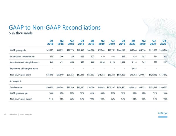 Alteryx Investor Presentation | Interactive - Page 36