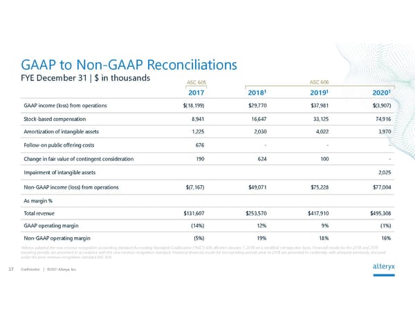 Alteryx Investor Presentation | Interactive - Page 37