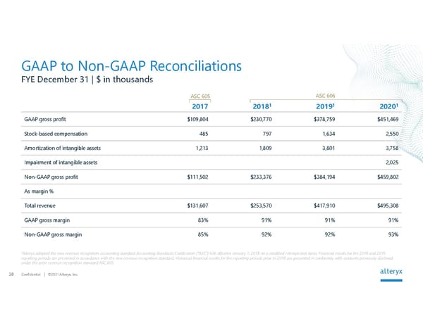 Alteryx Investor Presentation | Interactive - Page 38